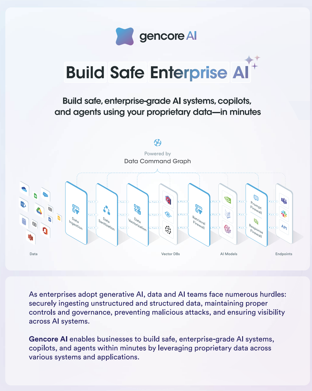 Build Safe Enterprise AI
