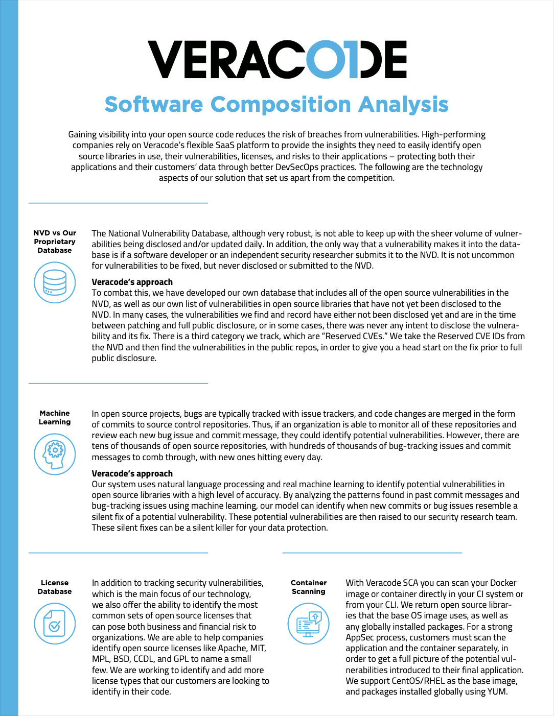 Software Composition Analysis