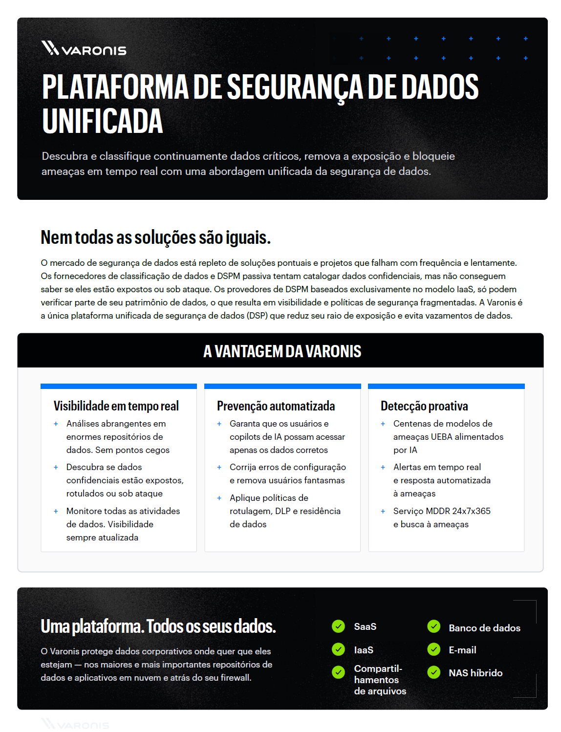 Plataforma de Segurança de Dados Unificada
