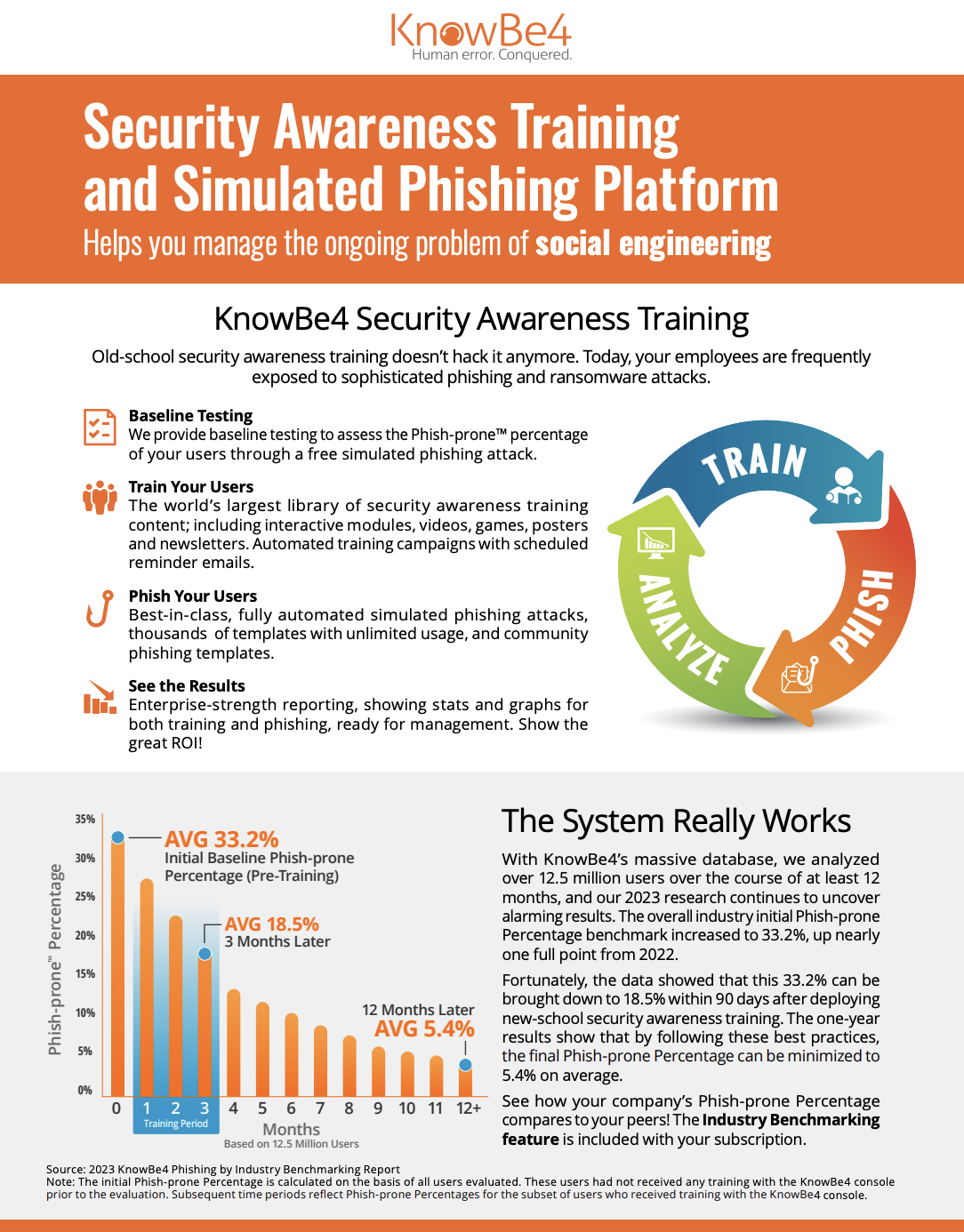 Security Awareness Training and Simulated Phishing Platform