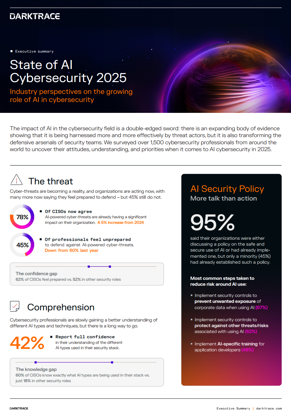 State of AI Cybersecurity 2025
