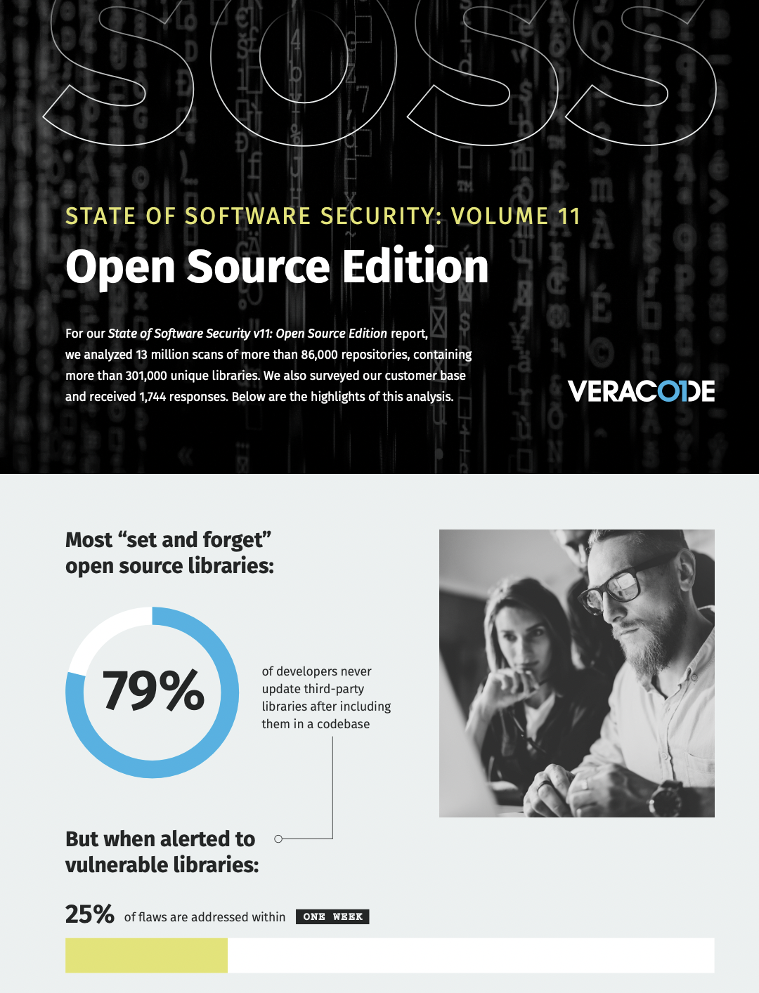 STATE OF SOFTWARE SECURITY: VOLUME 11 Open Source Edition